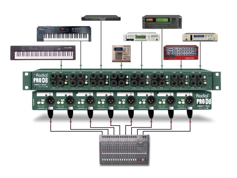 Third application view of the Radial ProD8 8-Channel Passive Direct Box for professional concert touring.