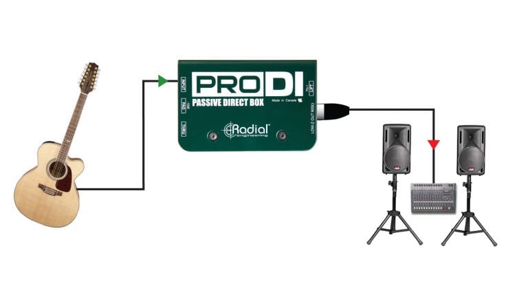 First application view of the Radial ProDI Passive Direct Box for professional audio performance.