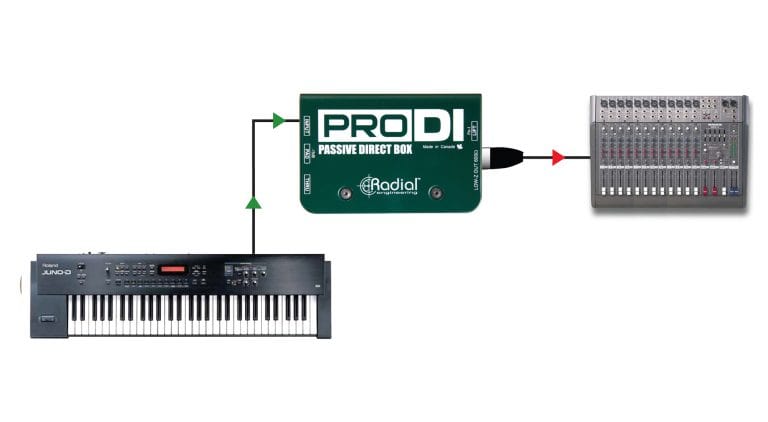 Third application view of the Radial ProDI Passive Direct Box for professional audio performance.