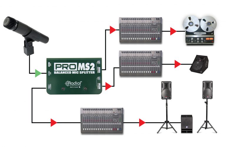 Second application view of the Radial ProMS2 Passive Microphone Splitter for professional audio splitting.