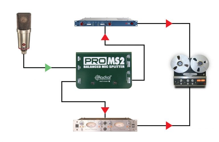 Third application view of the Radial ProMS2 Passive Microphone Splitter for professional audio splitting.