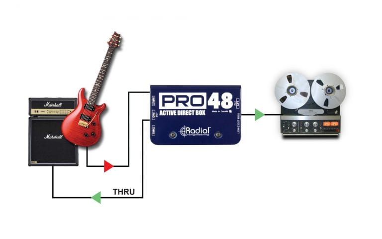 First application view of the Radial ProRMP Reamp Box for high-quality signal conversion.