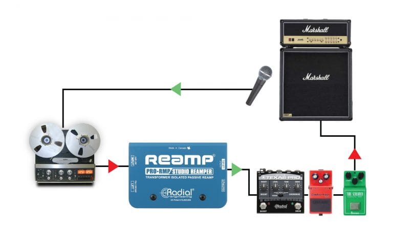 Second application view of the Radial ProRMP Reamp Box for high-quality signal conversion.