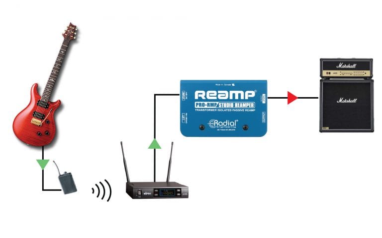 Third application view of the Radial ProRMP Reamp Box for high-quality signal conversion.