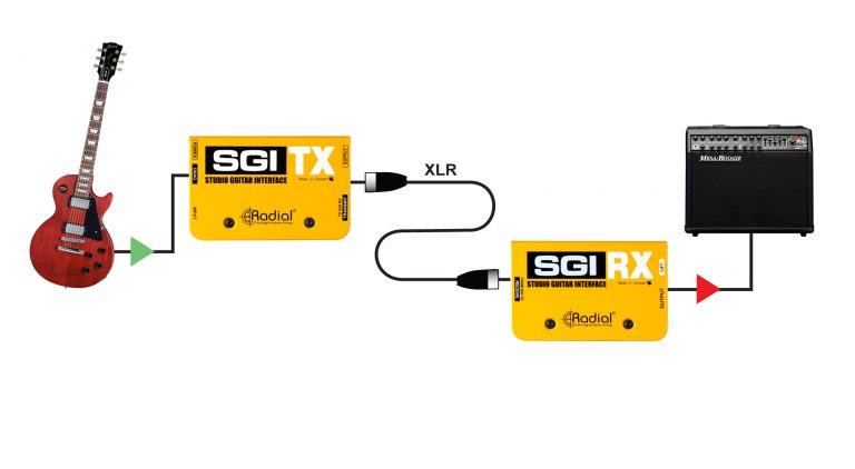 Second application view of the Receive & Drag Radial SGI Studio Guitar Interface for pristine guitar signal transmission.