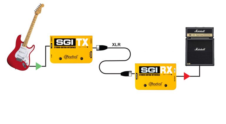 First application view of the Receive & Drag Radial SGI Studio Guitar Interface for pristine guitar signal transmission.