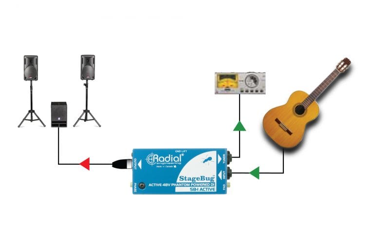First application view of the Radial StageBug SB-1 1-Channel Active Direct Box for bass, keyboards, and acoustic guitars.
