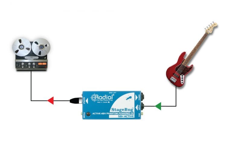 Second application view of the Radial StageBug SB-1 1-Channel Active Direct Box for bass, keyboards, and acoustic guitars.