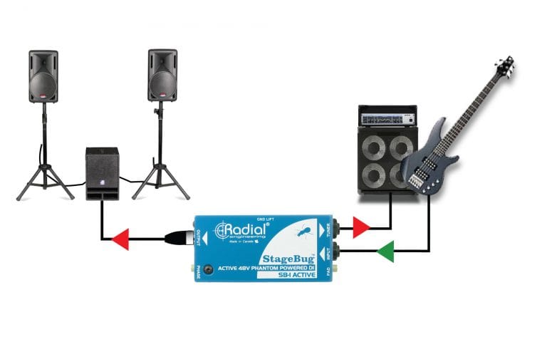 Third application view of the Radial StageBug SB-1 1-Channel Active Direct Box for bass, keyboards, and acoustic guitars.