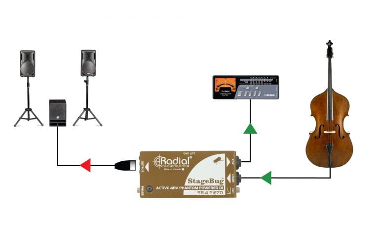 Third application view of the Radial StageBug SB-4 Piezo DI Box for piezo-equipped instruments.
