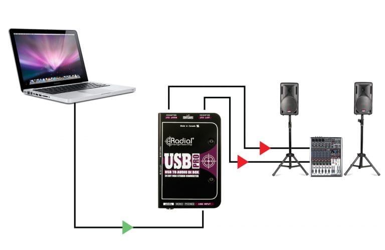 First application view of the Radial USB-Pro Stereo USB DI Box for high-quality USB to XLR audio conversion.