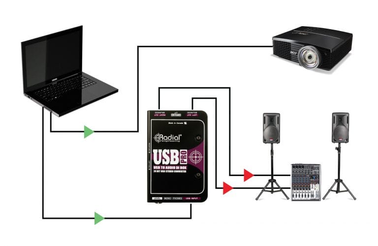 Second application view of the Radial USB-Pro Stereo USB DI Box for high-quality USB to XLR audio conversion.