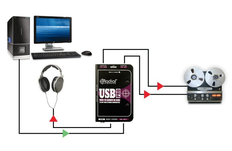 Third application view of the Radial USB-Pro Stereo USB DI Box for high-quality USB to XLR audio conversion.