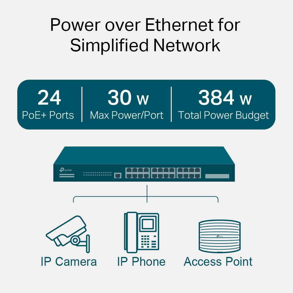 TP-Link Omada 28-Port PoE+ Managed Switch - 4 SFP Slots