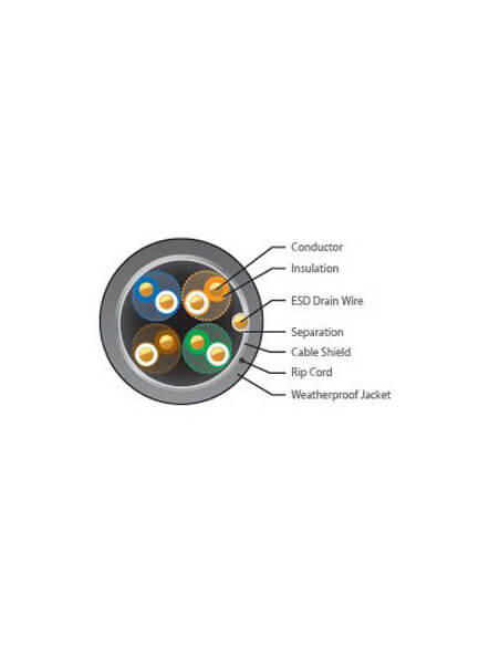 Ubiquiti UISP TOUGHCable Carrier Cat5e outdoor shielded Ethernet cable, 305 meters long.