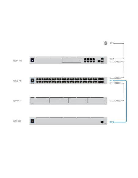 Ubiquiti UniFi SmartPower Redundant Power System 950W, a reliable DC power solution for optimal network performance.