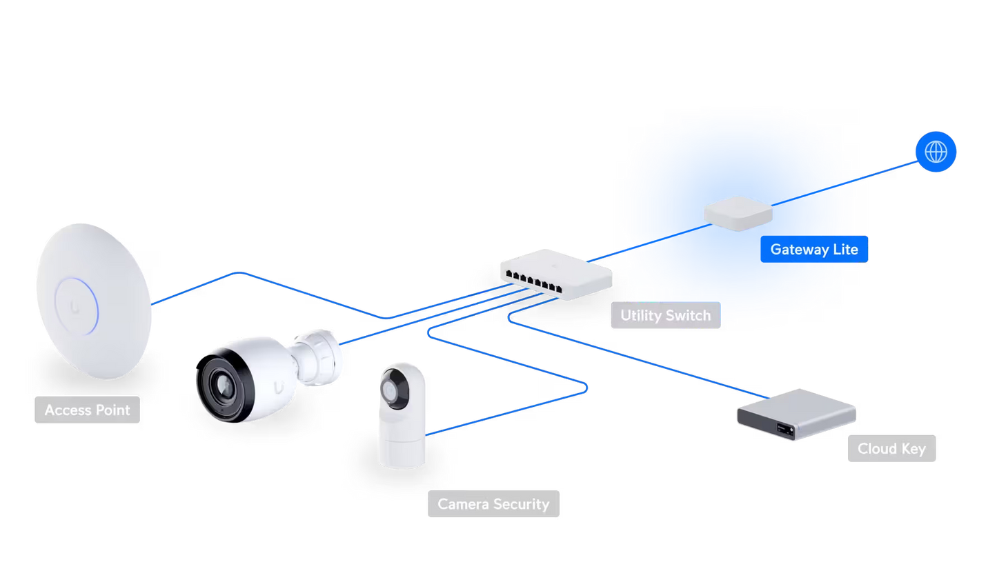 Angled view of the Ubiquiti UniFi Security Gateway Lite emphasizing its modern design.