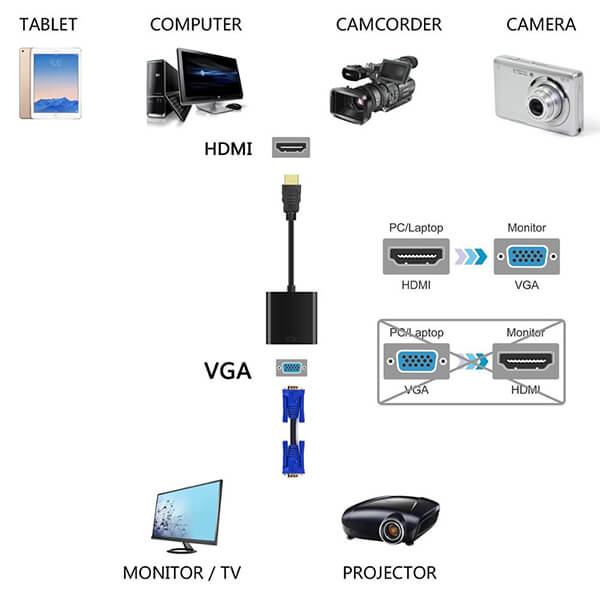 TVA HDMI to VGA Adapter Cable - Full HD 1080P Compatible Converter, showcasing the adapter's design and features.