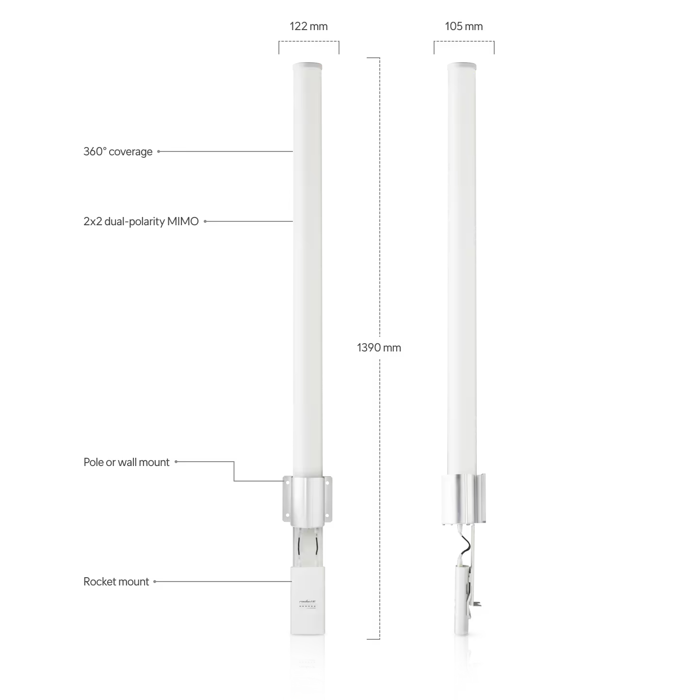 Installation diagram for the Ubiquiti UISP airMAX 5GHz 13dBi Omni Antenna AMO-5G13.