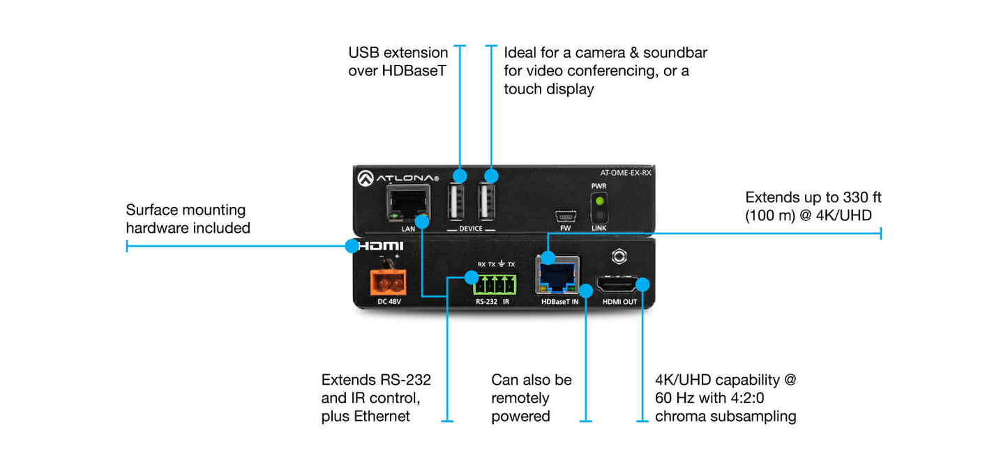Atlona OME-EX-RX 4K UHD HDMI Over HDBaseT Receiver with USB, Control, and PoE features highlighted