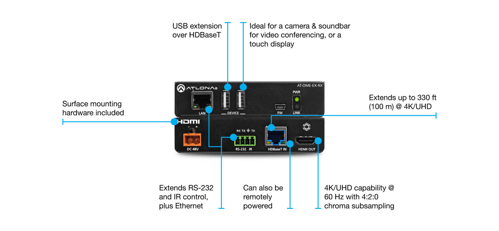 Atlona OME-EX-RX 4K UHD HDMI Over HDBaseT Receiver with USB, Control, and PoE features highlighted