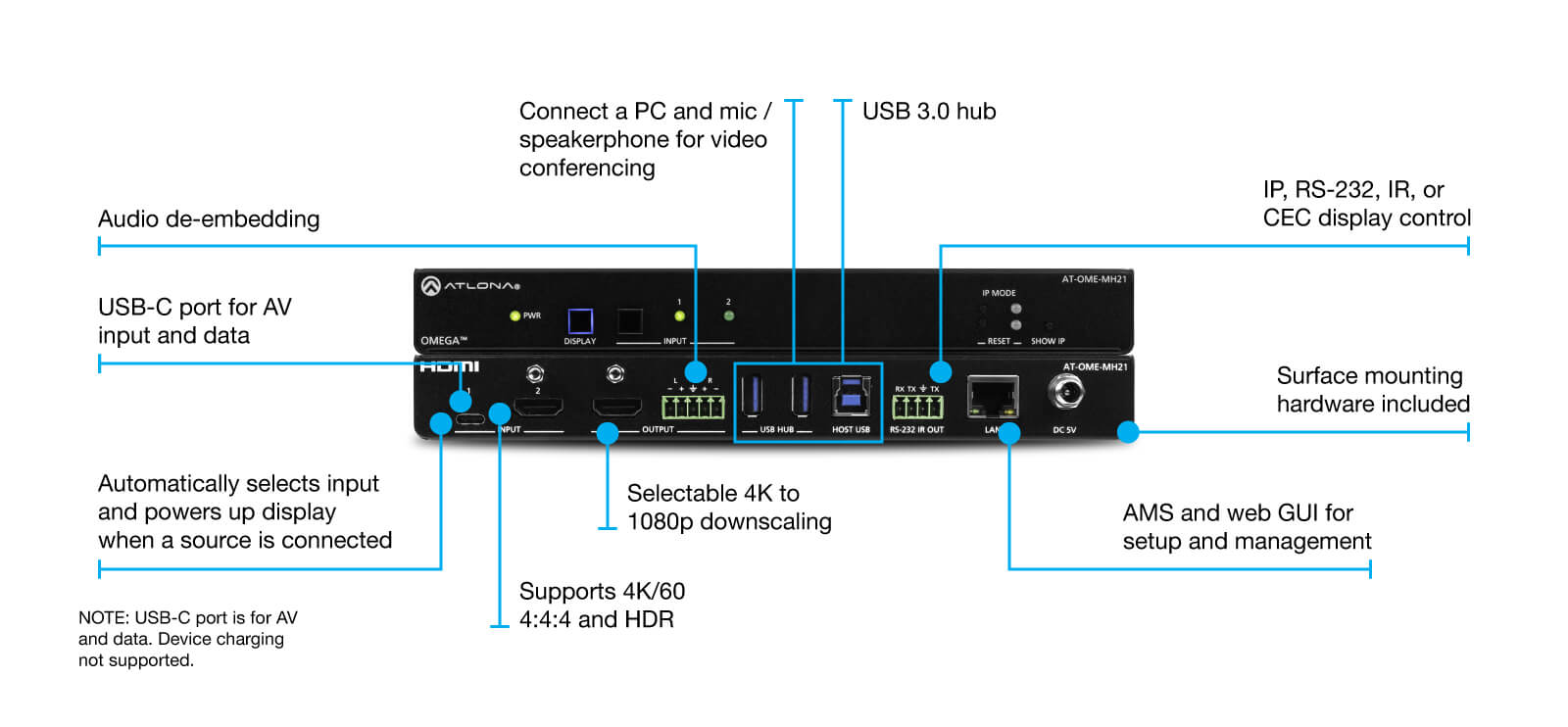 Atlona Omega 4K/UHD Meeting Hub featuring two-input switcher with USB-C and HDMI inputs, HDMI output, and USB hub.