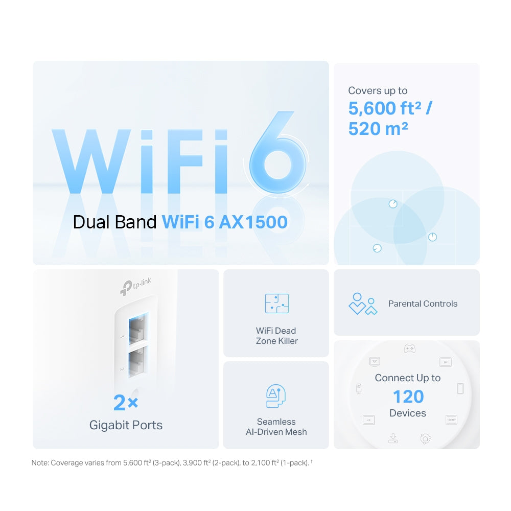 TP-Link AX1500 Mesh Wi-Fi 6 System - 1 Pack