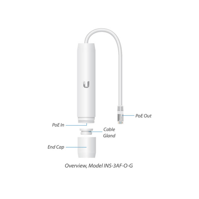 Ubiquiti 802.3af to 24VDC Gigabit Outdoor Adapter in packaging on display