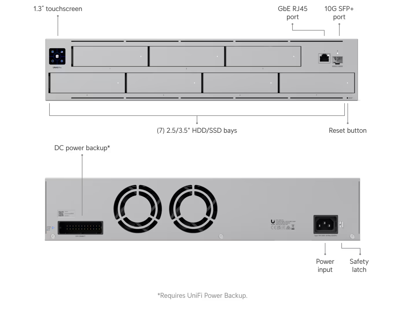 Product label of the Ubiquiti UniFi NAS Pro 2U, featuring specifications and model details.