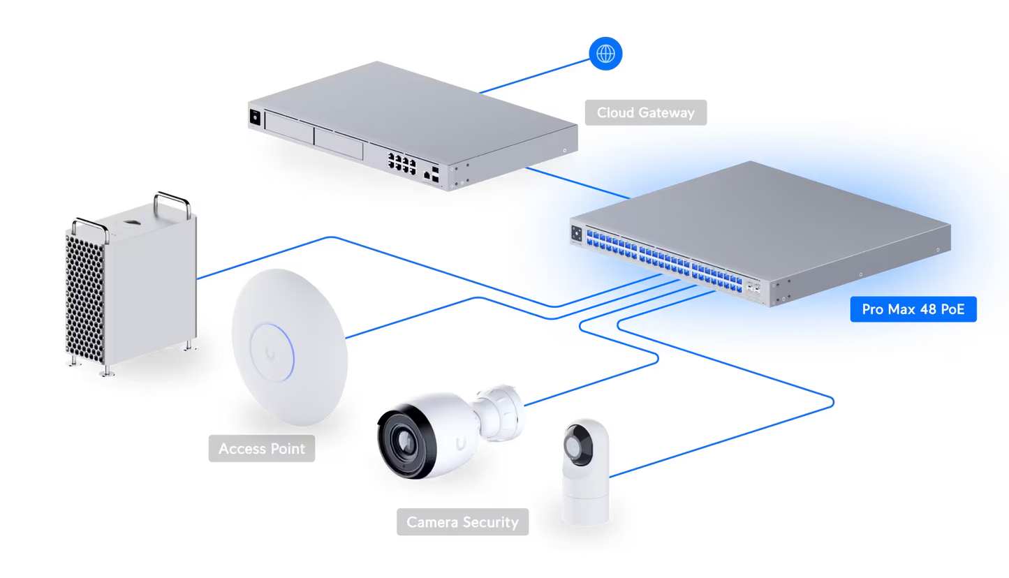 Angled view of Ubiquiti UniFi Pro Max Switch 48 showcasing its ports and build quality.