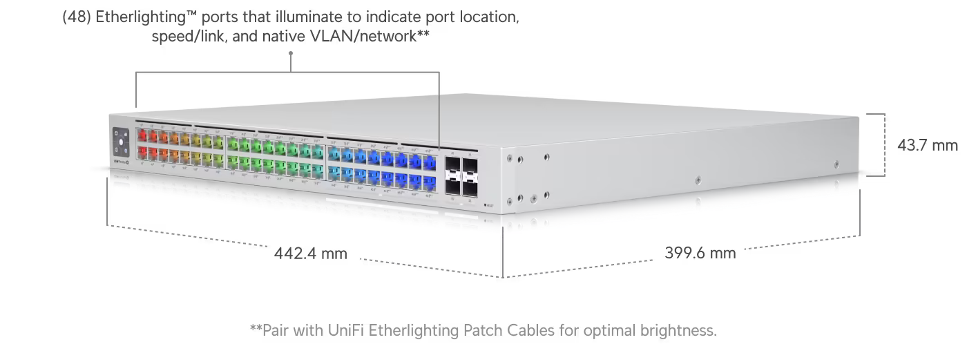 Side view of Ubiquiti UniFi Pro Max Switch 48 displaying its sleek design.