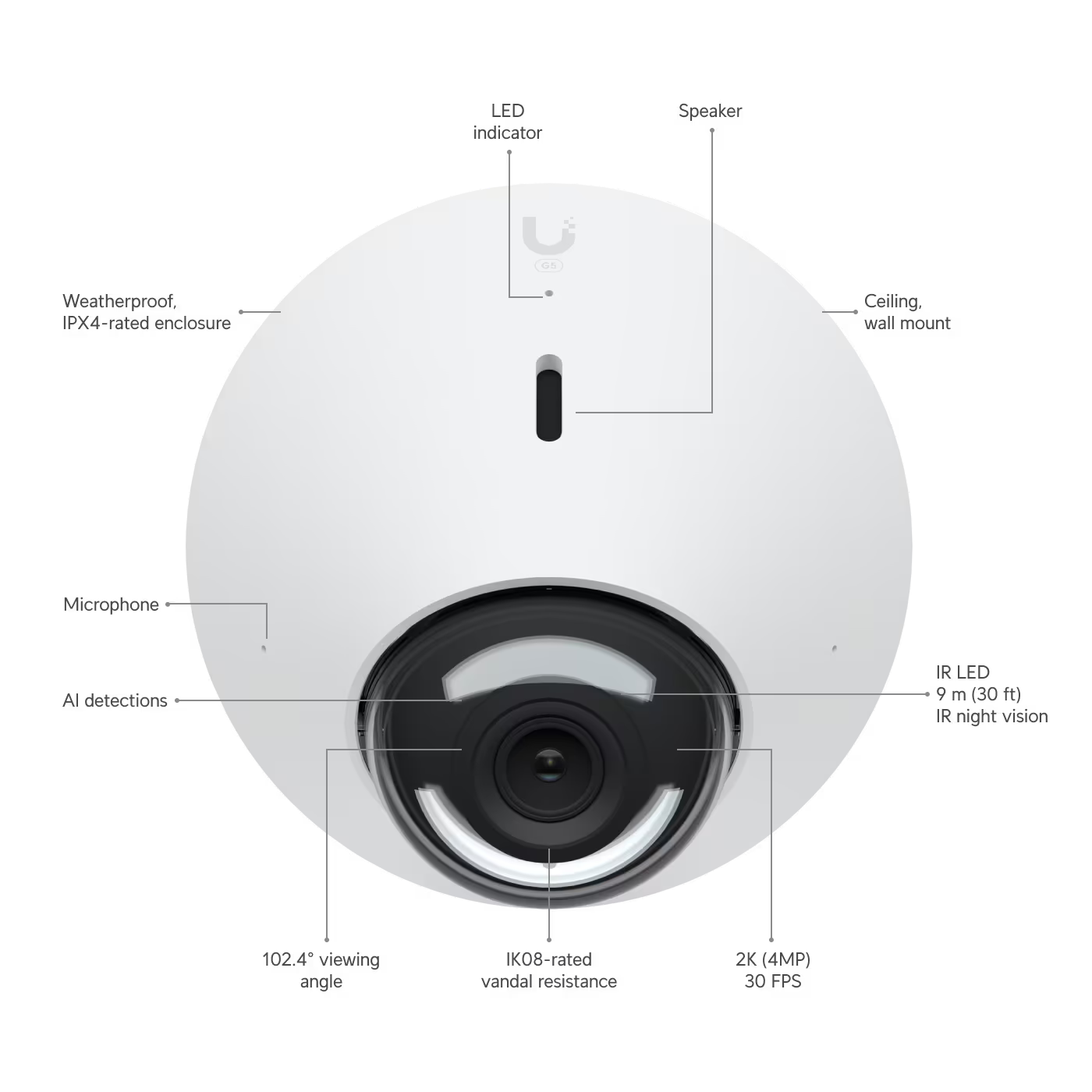 Contents of the box for the Ubiquiti UniFi Protect G5 Dome Ultra 4MP IP Camera.