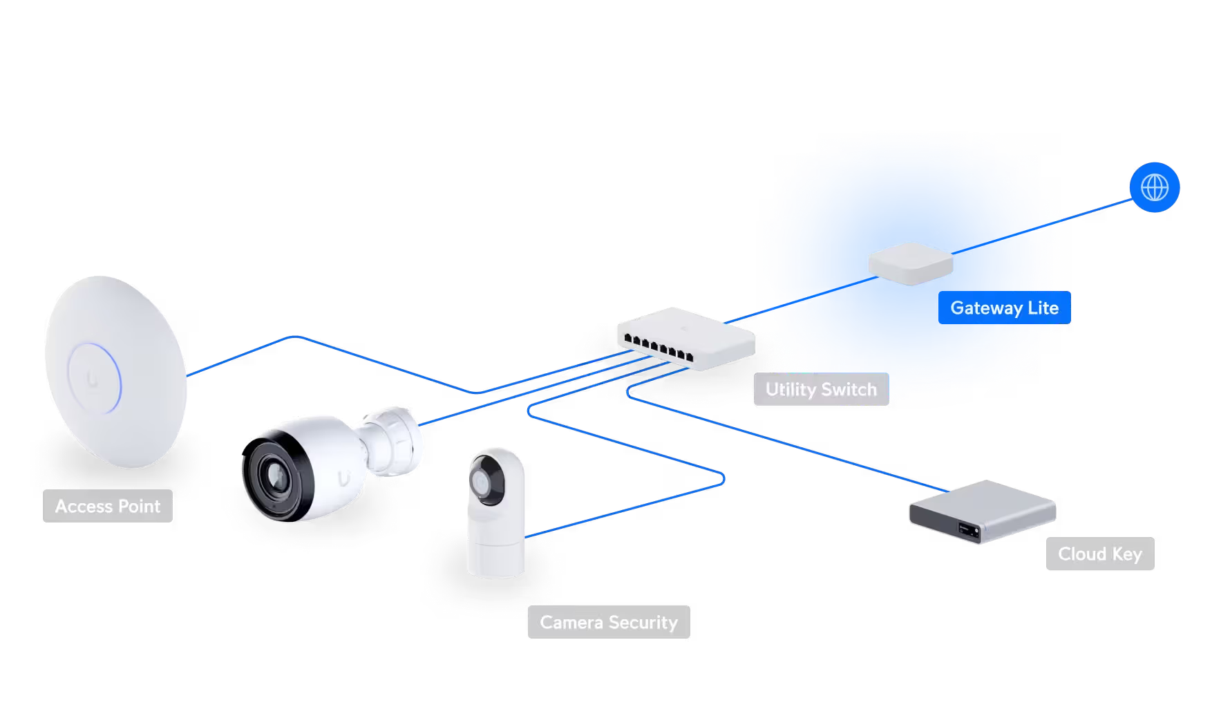 Angled view of the Ubiquiti UniFi Security Gateway Lite emphasizing its modern design.